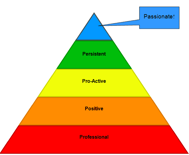 P Pyramid