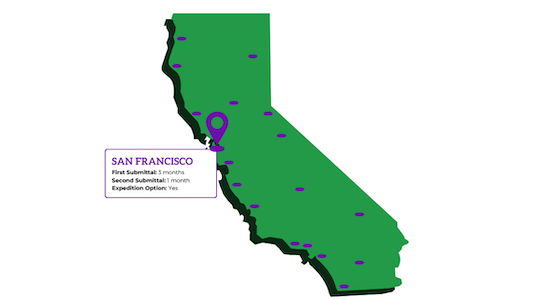 California permit review times